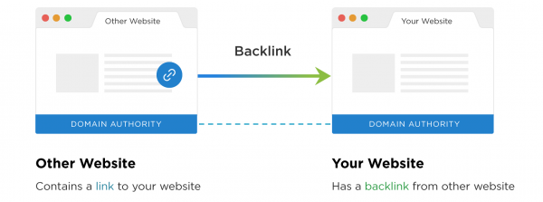 quels sont les backlinks