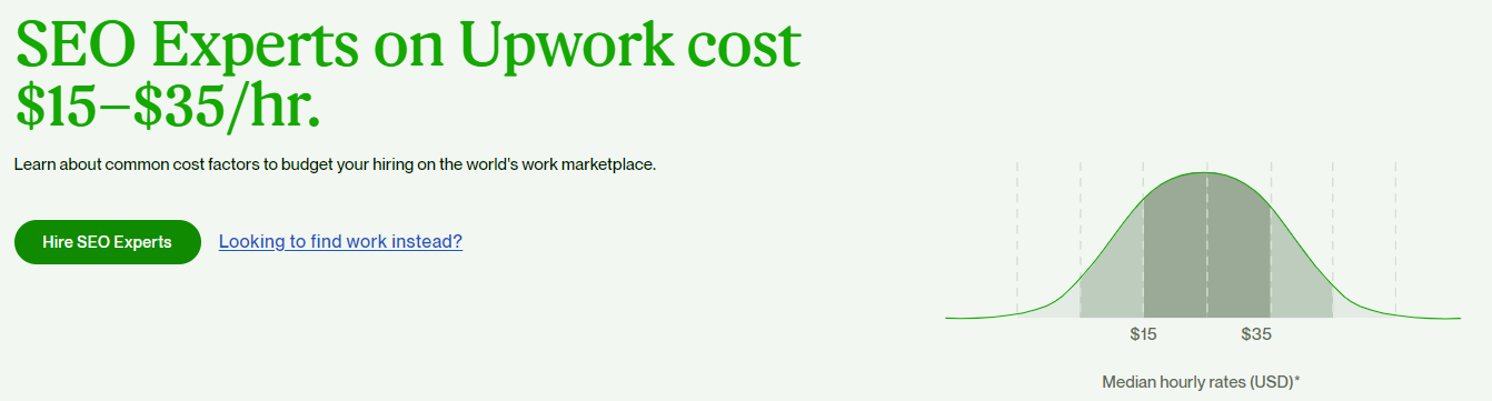 custos de SEO no upwork